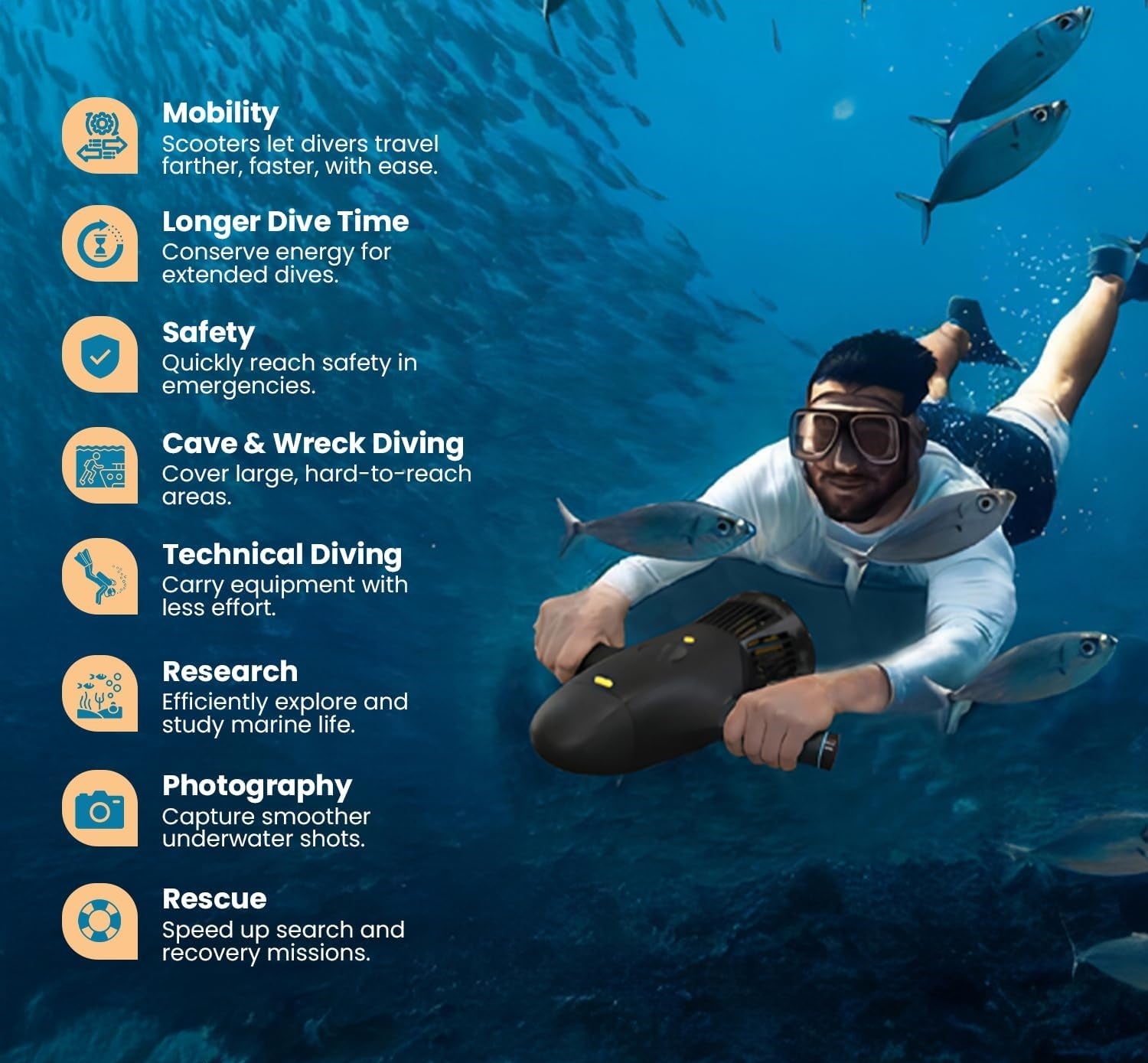 Dual-Mode Underwater Scooter - Hyper living