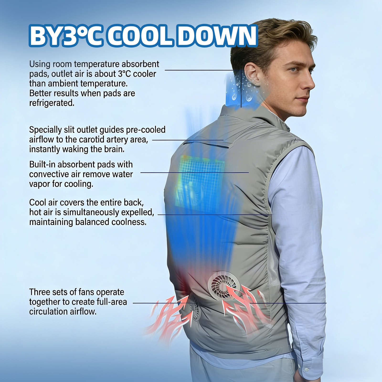 Dual Cooling Fan Shirt with Evaporative Cooling Pad | USB Cooling Apparel for Golf & Outdoor - Hyper living
