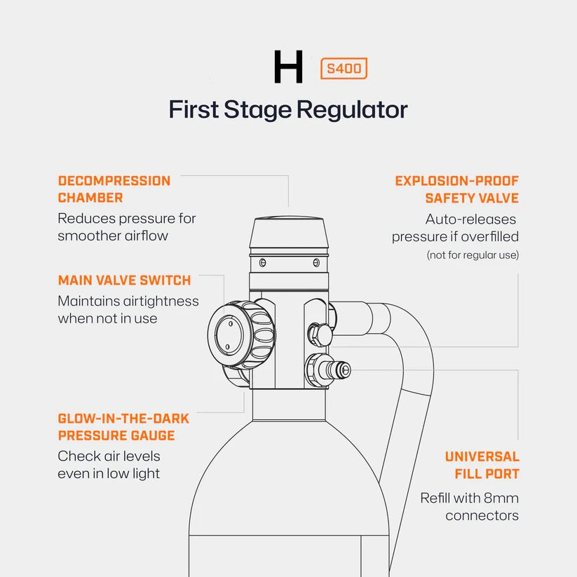Hyper S400 1L Mini Scuba Tank - Hyper living